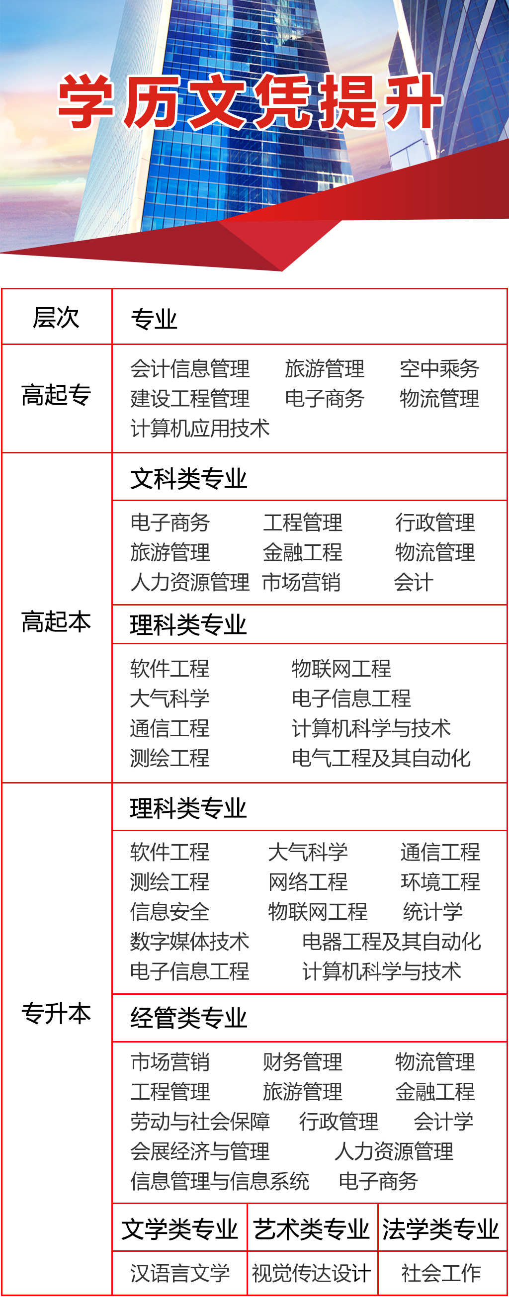 学历文凭提升.jpg