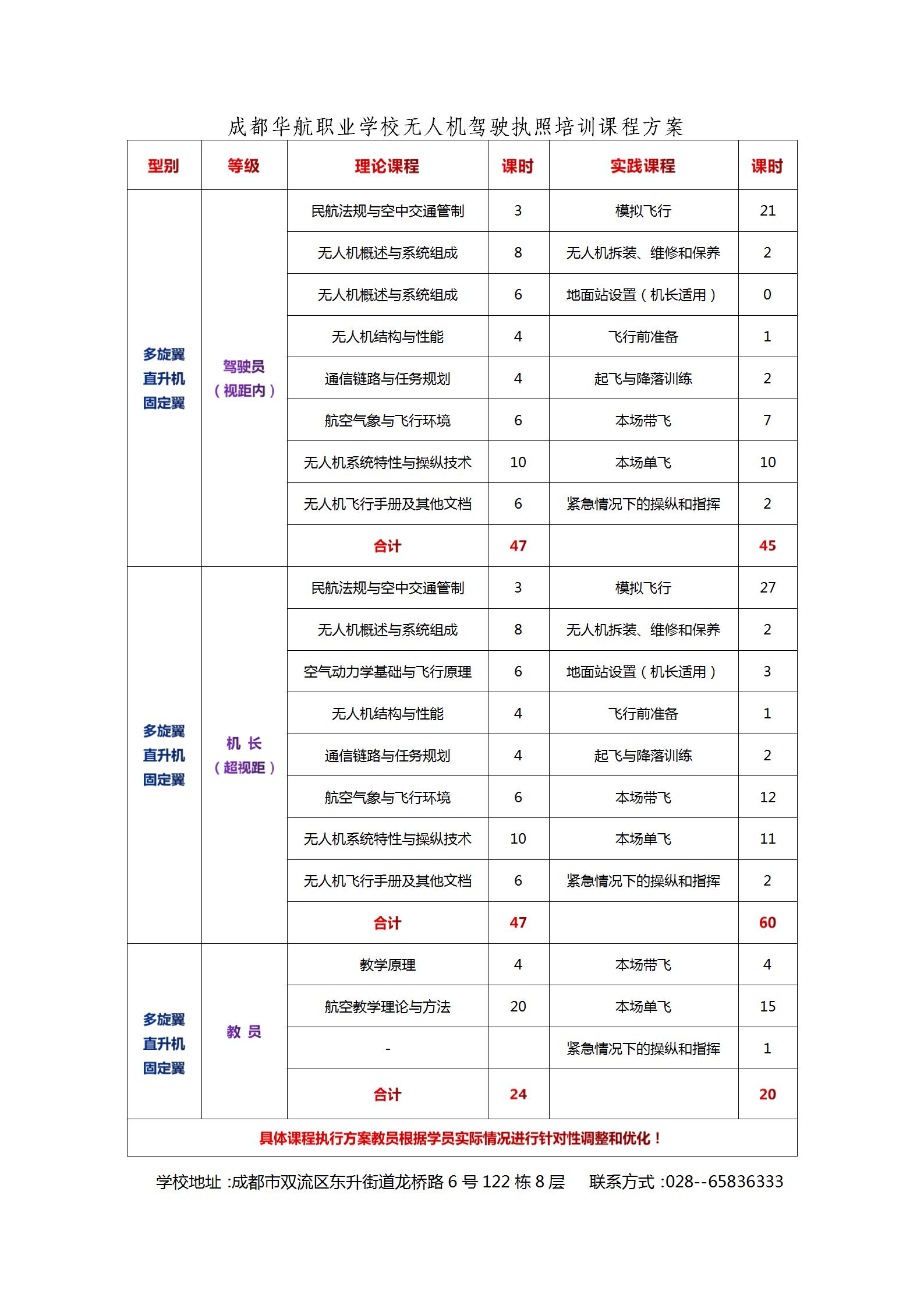 【2.17】关于举办第三十八期无人机驾驶员执照培训班的通知_06.jpg